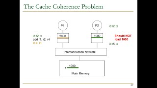 Computer Architecture - Lecture 20: Cache Coherence (Fall 2023) Wealth