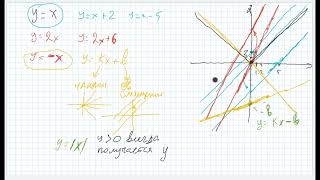 Рисуем уравнение прямой, математика ЕГЭ задача. Решаем неравенство. параметры уравнения.