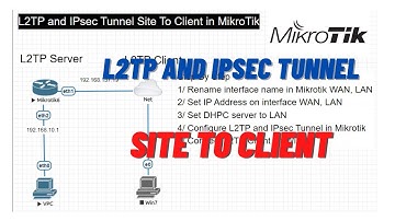 របៀបបង្កើត L2TP and IPsec Tunnel Site To Client in MikroTik