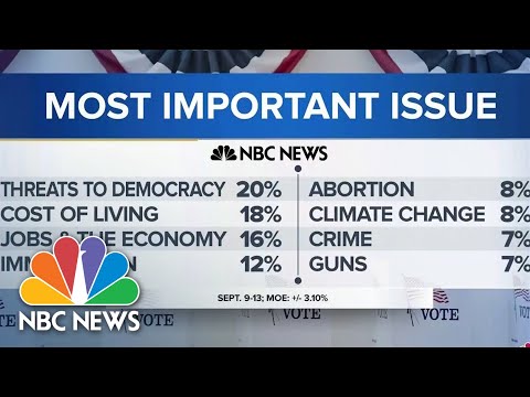 Threats To Democracy Are Top Priority For Voters: NBC News Poll