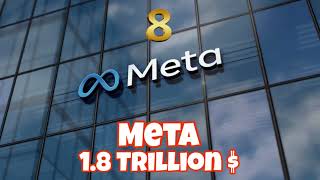 Top 10 Richest 💰Companies 2027 🌍