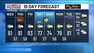 Patchy fog for your Wednesday morning