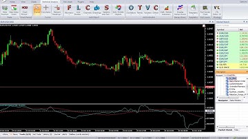 CCI Filter VertexFX Indicator