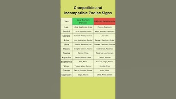 Thumbnail of Compatible and Incompatible Zodiac Signs #astrology #zodiac