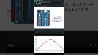 analogWrite Function  - Arduino Beginner 05
