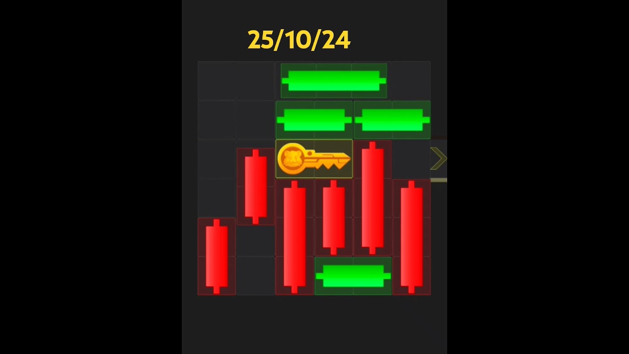 Today’s ( 25 October 2024) Hamster Kombat Daily Mini Game Puzzle Video tutorial 