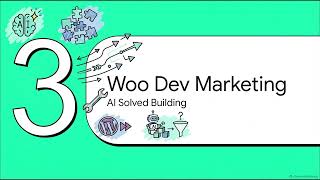 Information Automattic’s Week From Hell, Woo Devs Marketing Gaps, and WordPress Security Stats 2026 | WP More 57 News