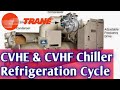 Trane chiller centrifugal refrigeration cycle