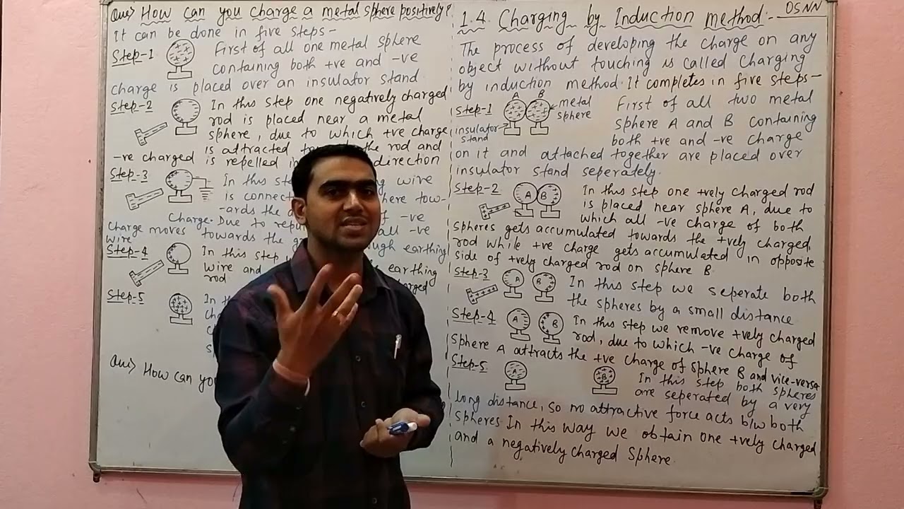 1.4 Charging by Induction Method | How can you charge a metal sphere positively | NCERT 12th PHYSICS