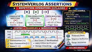 Famous SystemVerilog Assertions Repetition Operators Explained | SVA Tutorial for Beginners Wealth