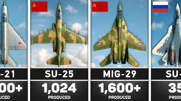 Tijdlijn van Russische militaire vliegtuigen | Van houten vleugels tot hypersonische snelheid