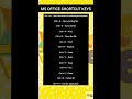 MS Word Tips: Essential Shortcut Keys for Beginners #onlinelearning #computerknowledge #basiccomp