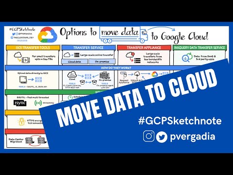 How to transfer data to Google Cloud? #GCPSketchnote