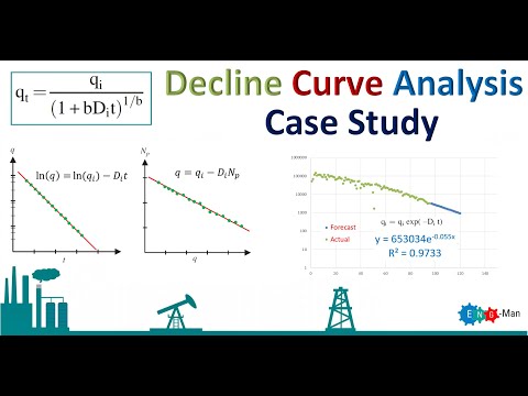 Video: Case Cu Curbe