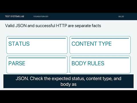 Python Requests: Test the Response Beyond HTTP 200