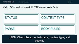 Python Requests: Test the Response Beyond HTTP 200