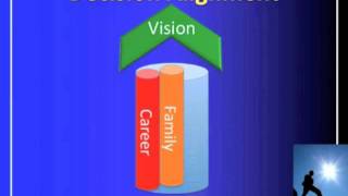 Decision Misalignment.m4v
