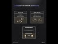 What is Reinforcement Learning (RL)?