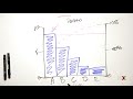 Understanding Pareto Charts and the 80-20 Rule