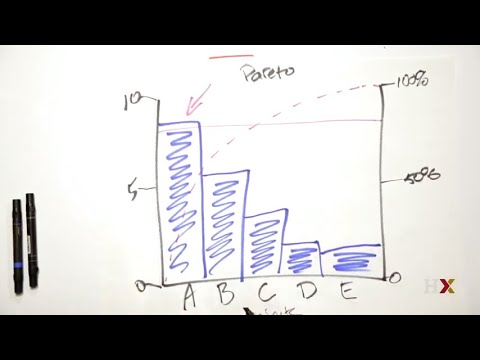 Video: Hur Man Förbättrar Effektiviteten: Pareto-regeln