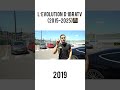 L’ÉVOLUTION D’IBRATV (2015-2025) #shorts #ibratv #evolution
