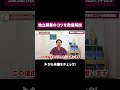 知らずに独立すると危険|整体院開業の現実