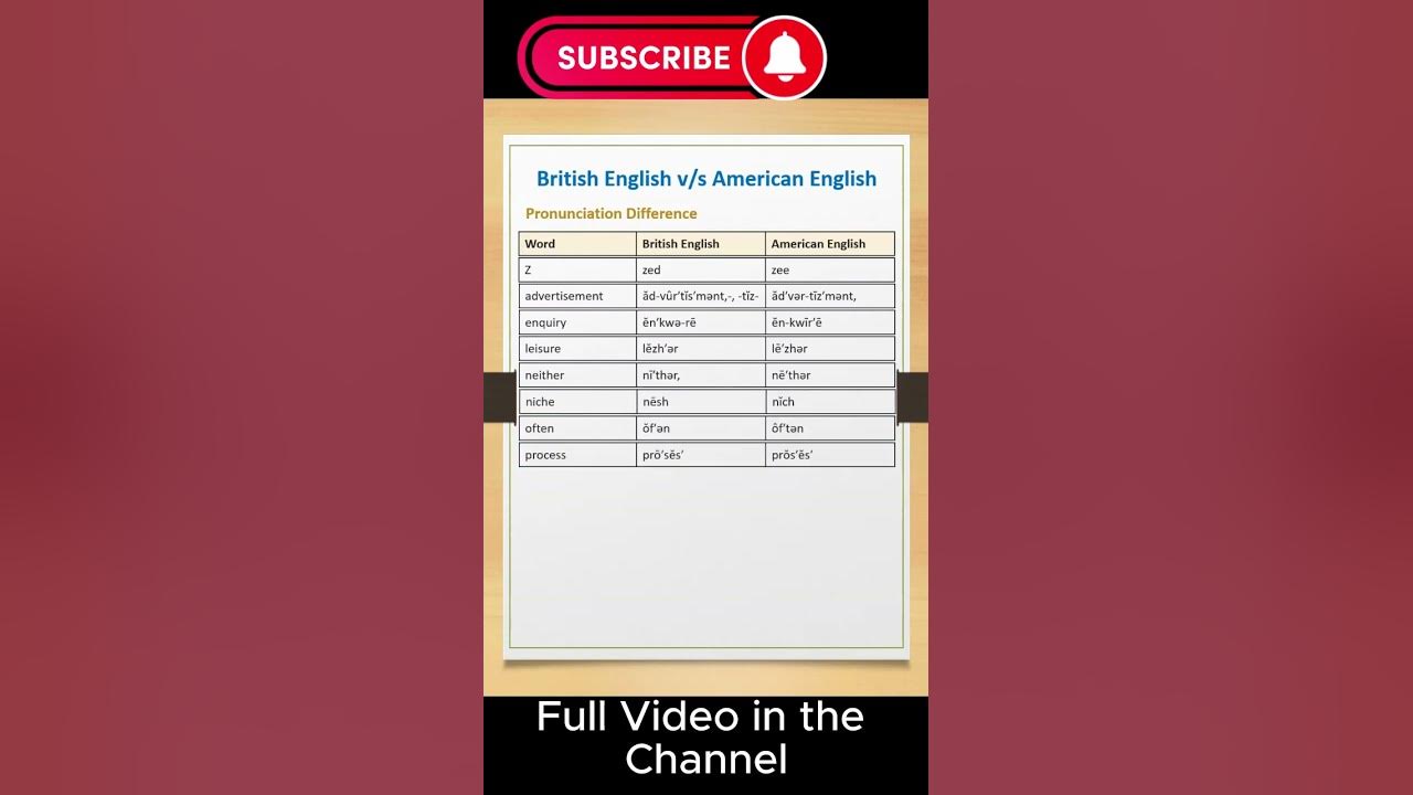 pronunciation-british-and-american-pronunciation-shorts-youtube