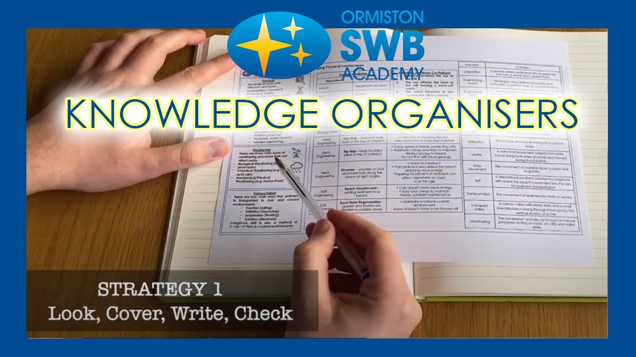 Look, cover, write, check! (Knowledge Organiser Revision Strategy #1 ...
