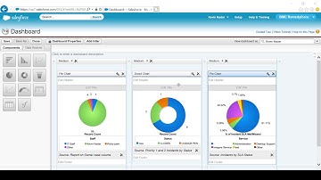 How to Create a Salesforce Dashboard for Remedyforce