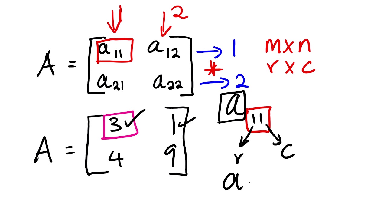 MAT1503 WHAT IS A MATRIX YouTube