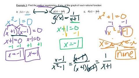 College Algebra 3.5 Video Part 1