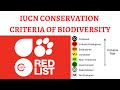 Iucn red list of threatened species  classification extinct vulnerable endangered etc