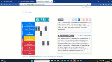 Online Capability Maturity Assessment (Video 4 of 4) Completing Assessments & viewing Reports