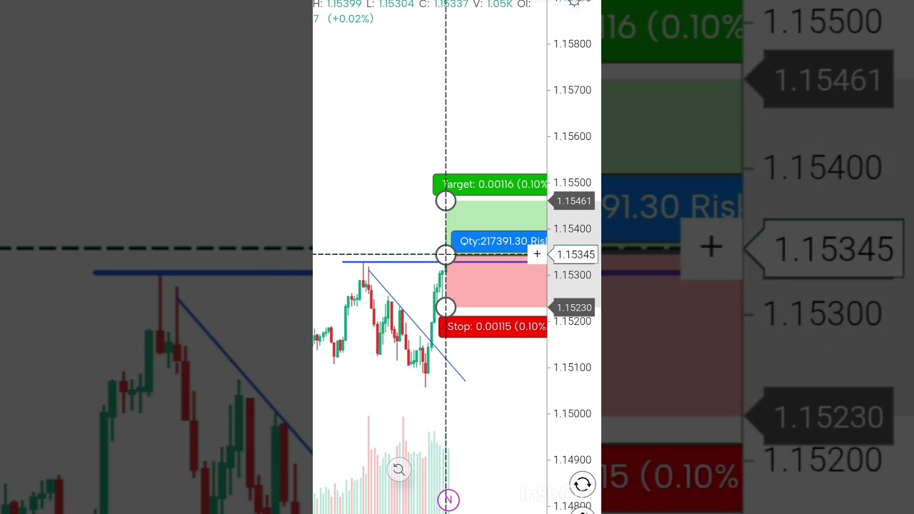 💰 GOLD TRADING STRATEGY (5-Minute Timeframe) - High Profit Potential! 🚀