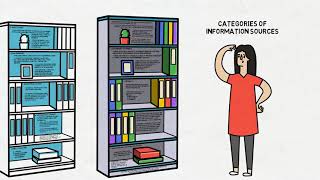 #BUILDS - Identifying Potential Information Source