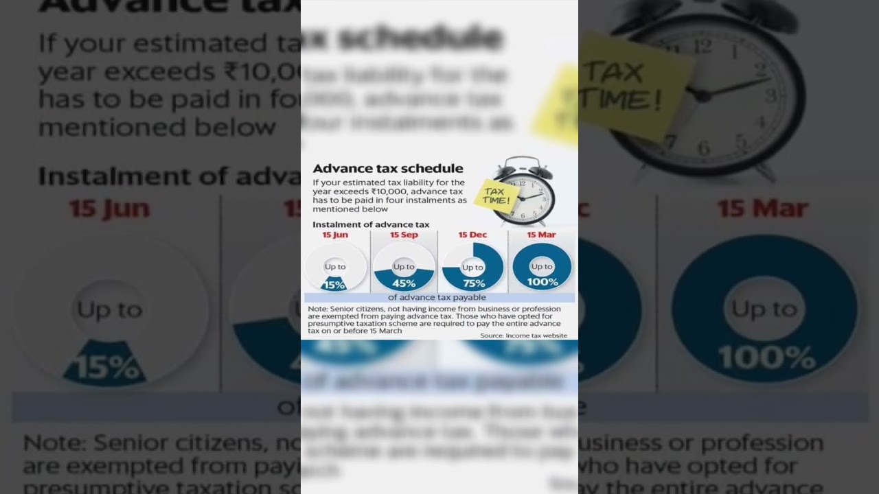 What is advance tax II Payment ,Interest & Time II 