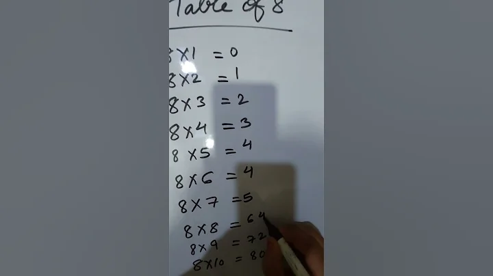 Multiplication table trick #shorts #navshimathsclasses #youtubeshorts #viral