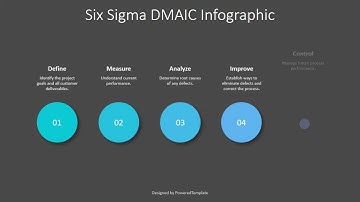 Six Sigma DMAIC Infographic - Free Google Slides theme and PowerPoint template