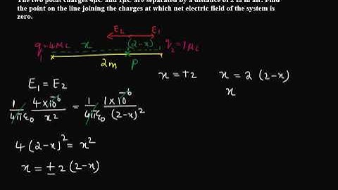 The two point charges 4μC and 1μC are separated by a distance of 2 m in air. Find the point on the