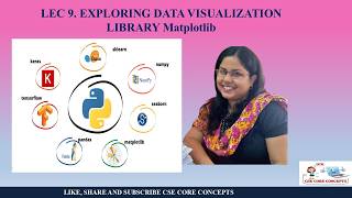 Lec. 9 EXPLORING DATA VISUALIZATION LIBRARY- Matplotlib