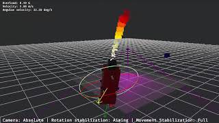 Celebrity Space thrusters position stabilization simulation using Rust and Bevy Wealth