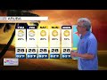 Caribbean Forecast: Jan. 29, 2025