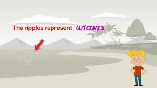 Basic Monitoring and Evaluation Concepts