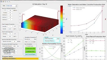 10cP Reservoir Fluid Simulation Run (Waterflood)