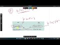 Chapter6 | Deadlock and Starvation | Operating Systems Internals and Design