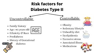 Diabetes Type 2 Risk Factors, Animated White Board Explainer.