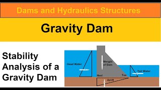 Stability Analysis of a Gravity Dam