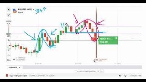 How to Predict Next Candlestick and How to Make Money