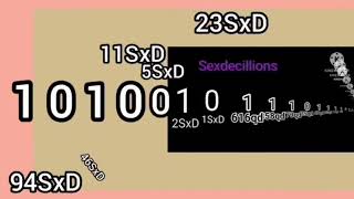 Celebrity Binary numbers extrended Full to millinillions version Profile