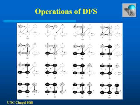 13c DFS and topological sort video - YouTube